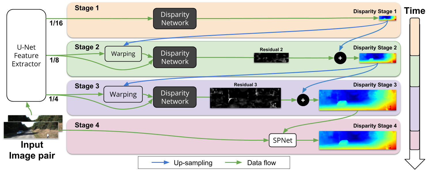 Anytime Stereo Image Depth Estimation on Mobile Devices
